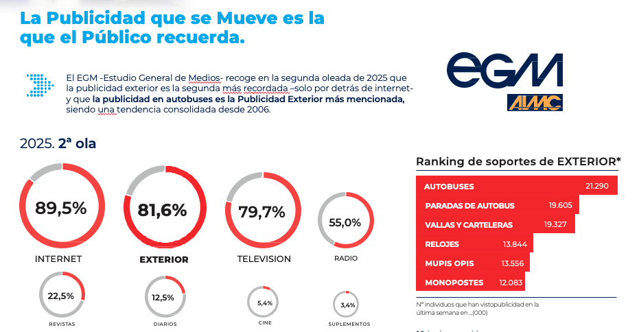 Estudio EGM 2a oleada 2025