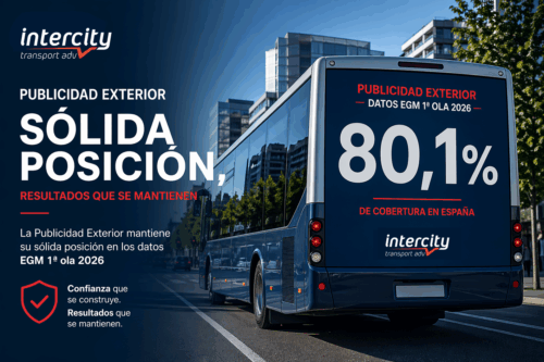 Autobús urbano y el dato del EGM 1.ª ola 2026 que sitúa a la publicidad exterior en un 80,1% de cobertura en España.
